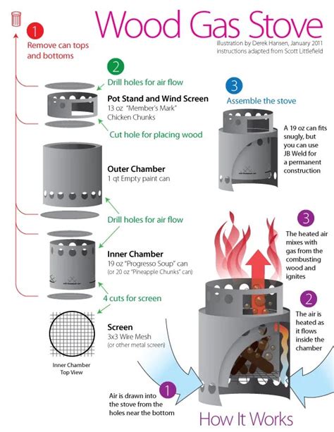 homemade woodgas stove